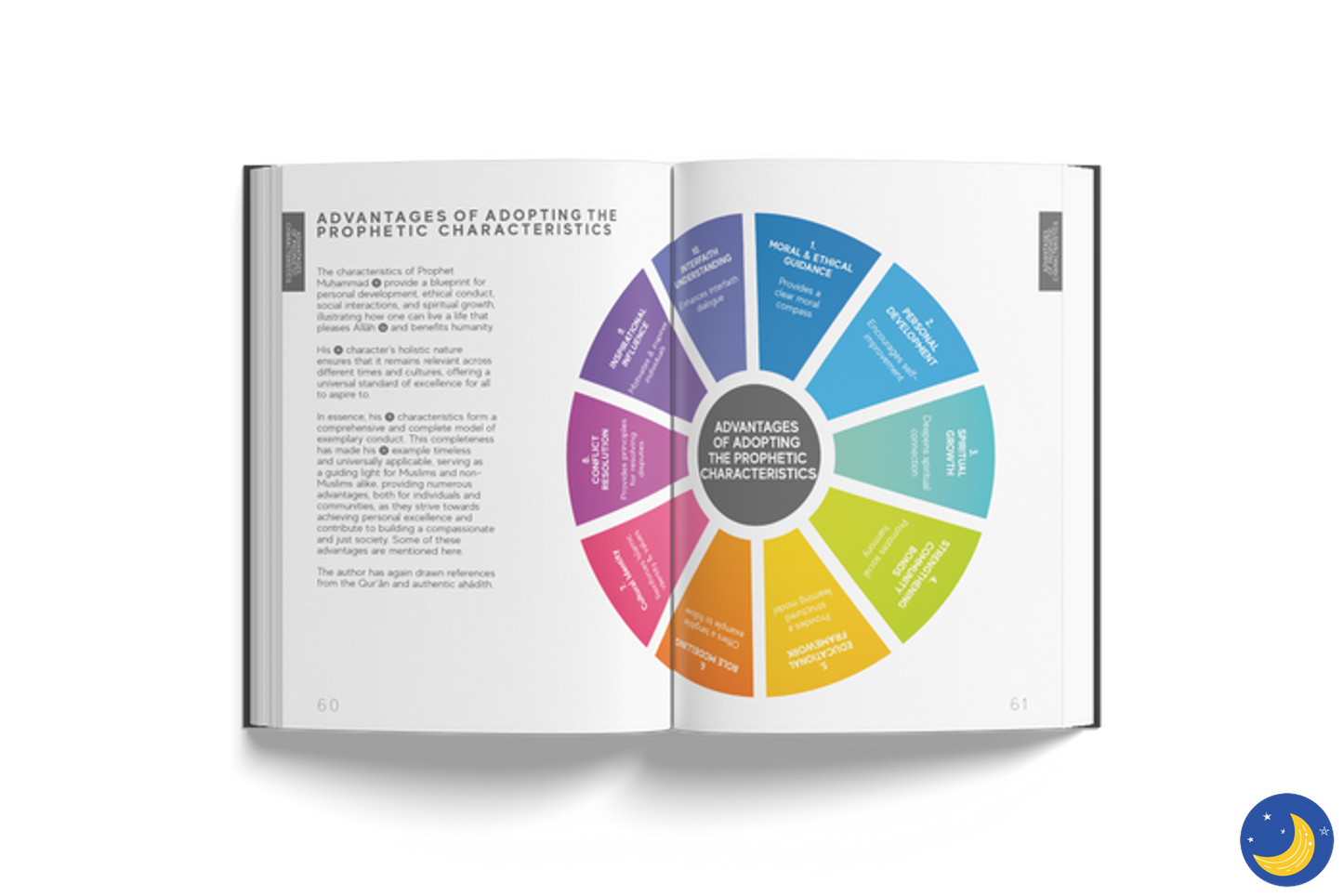 A Handbook of Prophetic Characteristics