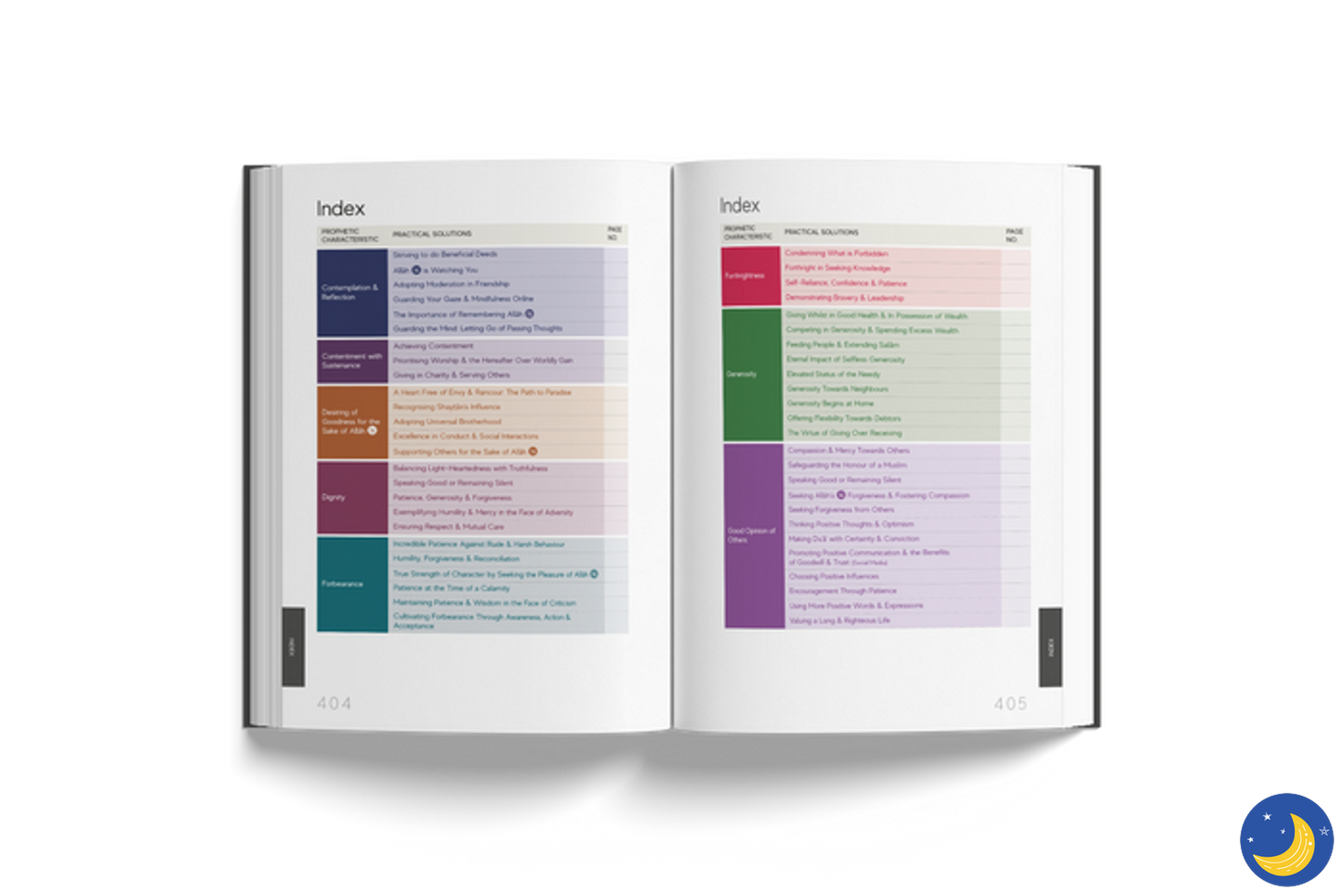 A Handbook of Prophetic Characteristics